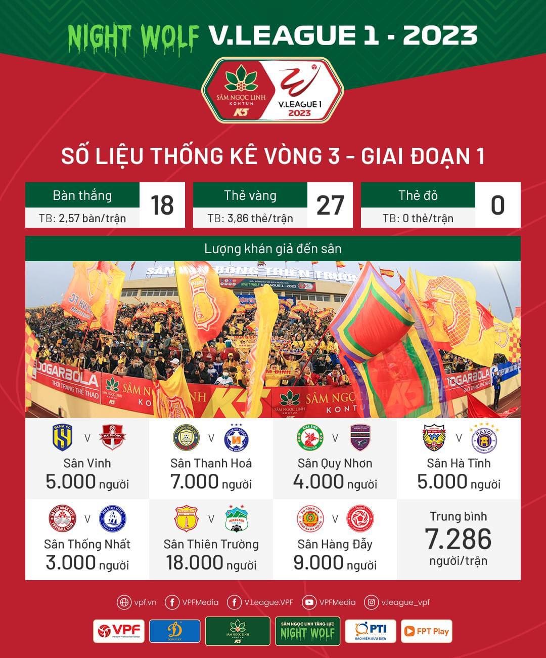 thong-ke-vong-3-v-league-1676541079.jpg