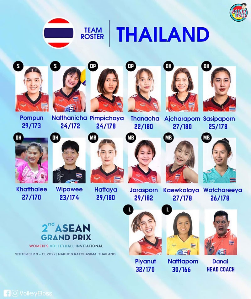 bong-chuyen-nu-thai-lan-du-kien-mang-doi-hinh-thang-nha-vdtg-den-sea-games-32-234376-1676975361.jpg