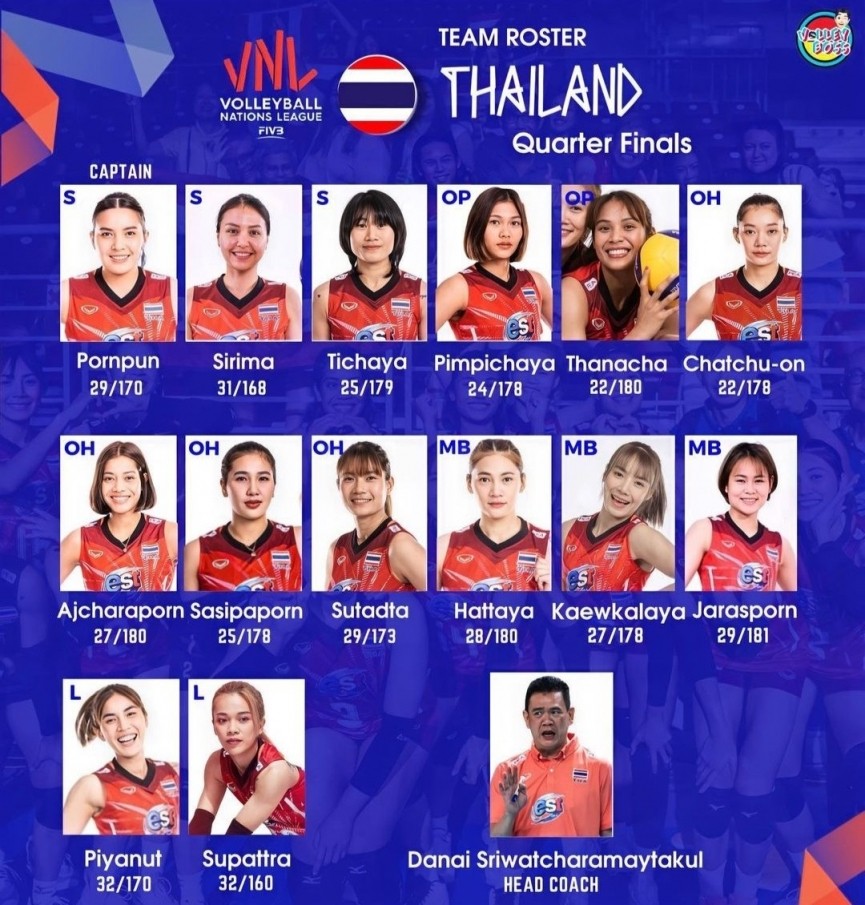 bong-chuyen-nu-thai-lan-du-kien-mang-doi-hinh-thang-nha-vdtg-den-sea-games-32-234377-1676975361.jpg