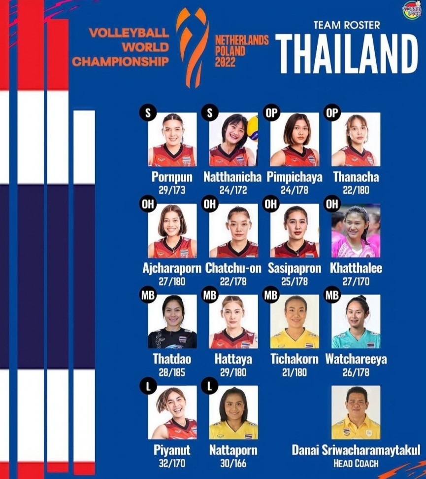 bong-chuyen-nu-thai-lan-du-kien-mang-doi-hinh-thang-nha-vdtg-den-sea-games-32-234379-1676975361.jpg