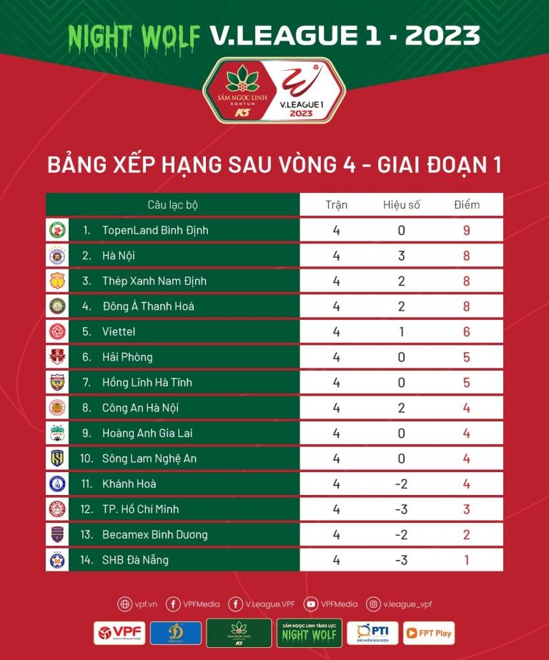 bxh-v-league-1677033543.jpg