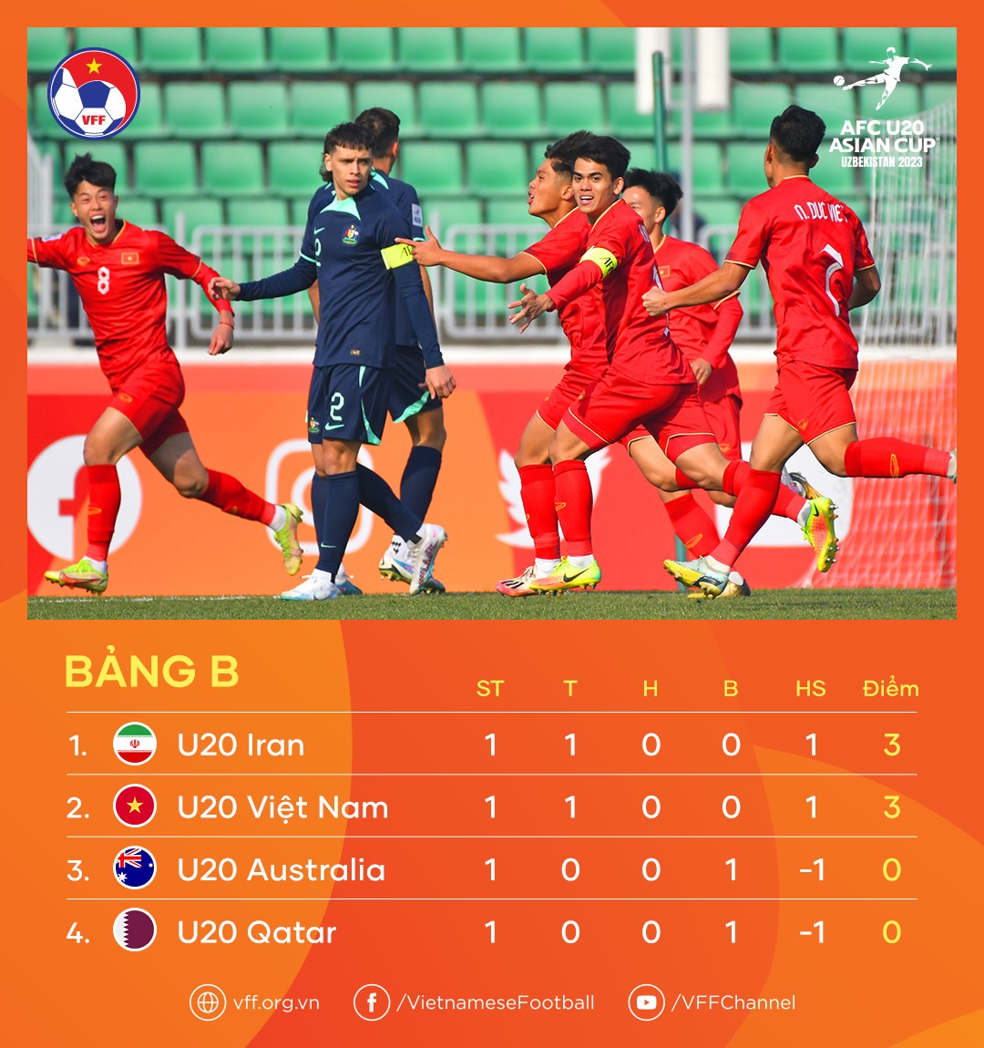bxh-u20-1677812109.jpg